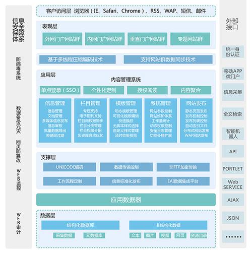 cms網站內容管理系統_西安恒博軟件科技
