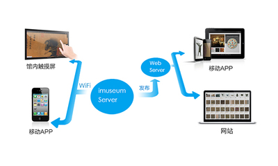 Tidemedia 泰得方舟 | 內容管理系統,網站建設,CMS,互動網站建設,網站設計,Flash網站設計,網站內容管理系統,TideCMS