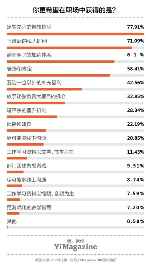 老板請就位,00后來了