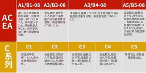 一樣的花錢換機油,不同的認證到底區別多大?