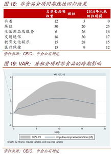 滯后的價格上漲 滯脹
