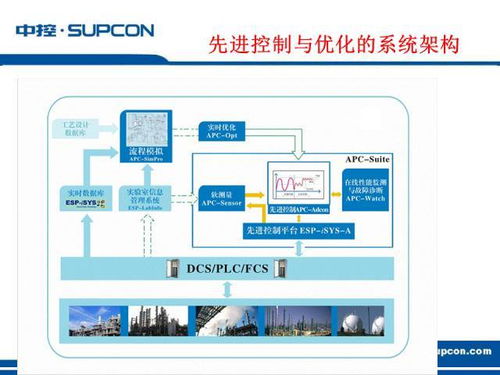 一份不錯的工廠自動化解決方案ppt