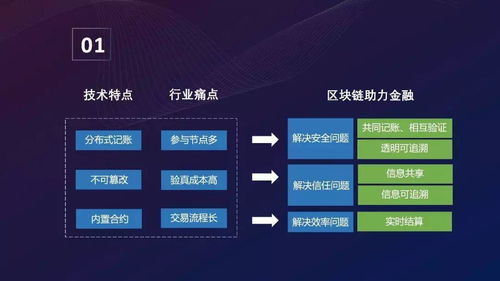 互聯(lián)網(wǎng)現(xiàn)金貸公司大規(guī)模入場(chǎng)區(qū)塊鏈,能順利磨合嗎