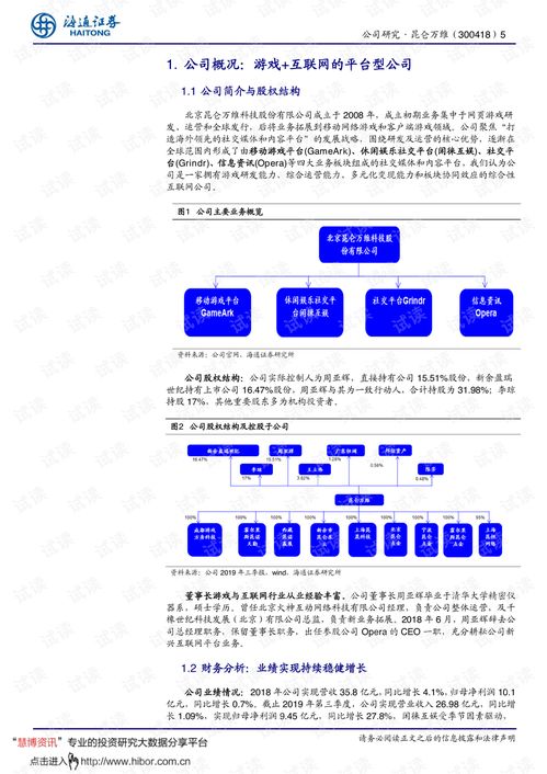 20200310 海通證券 昆侖萬維 300418 公司研究報告 休閑類游戲持續(xù)亮眼,互聯(lián)網(wǎng)平臺積極擴張.pdf