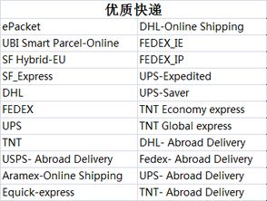 商品評分規則